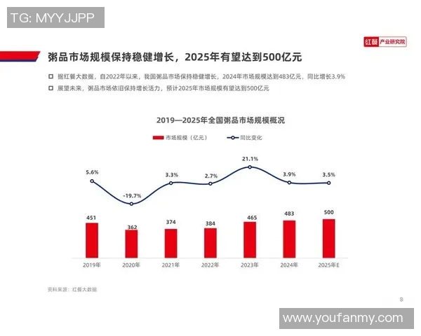 探索餐饮行业创新与未来发展趋势，打造全新消费体验与品牌价值
