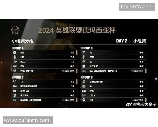 国际邀请赛最新积分榜FPX以78分稳居第一名引发关注