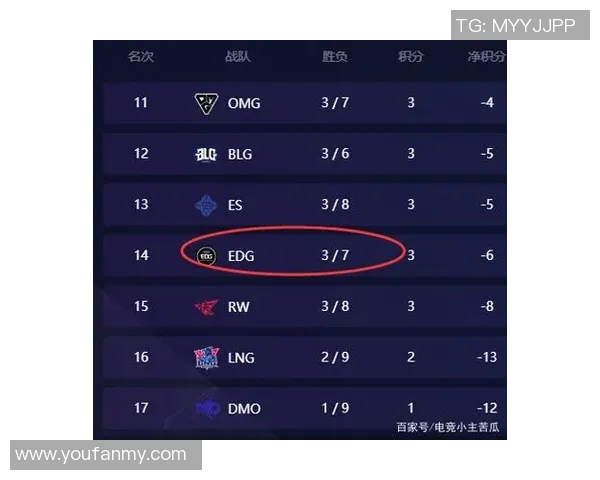 和平精英纪实：见证EDG从新手到冠军的辉煌成长历程