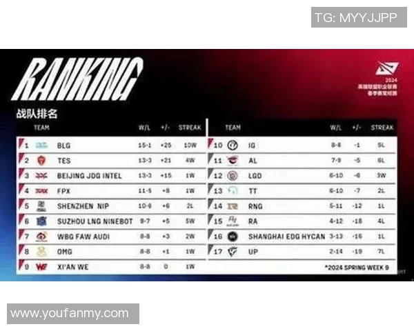 赛后复盘:LNG与TES对决的战术分析与经验总结 赛后复盘:LNG与TES对决的战术分析与经验总结