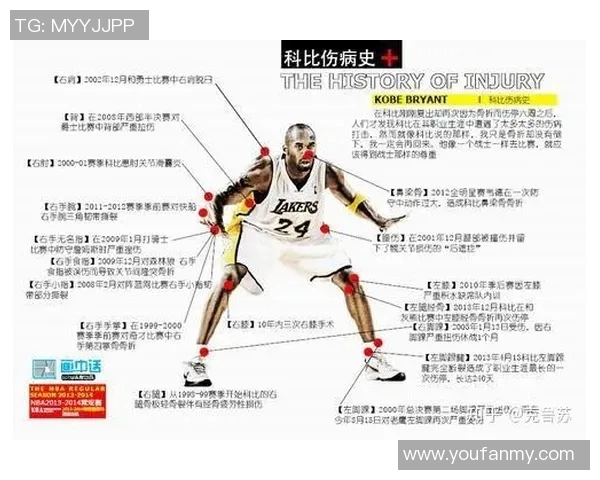 伤病对运动员职业生涯的影响与康复路径研究