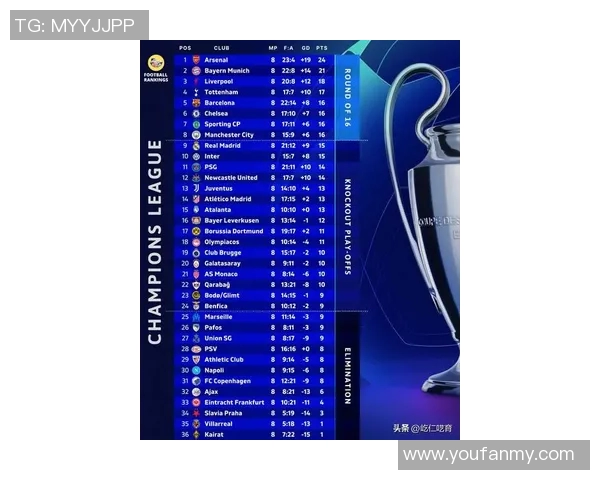 欧冠4月19日皇马比赛赛程预告与分析