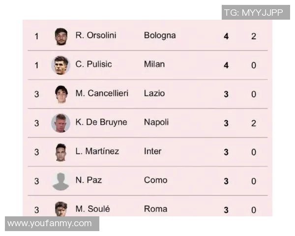 意甲球队在欧洲属于什么水平？与五大联赛比较