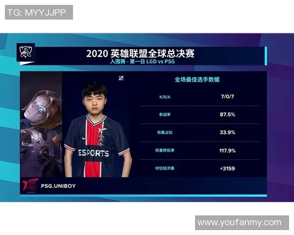 青年赛分析：IG战队状态回顾与表现评估